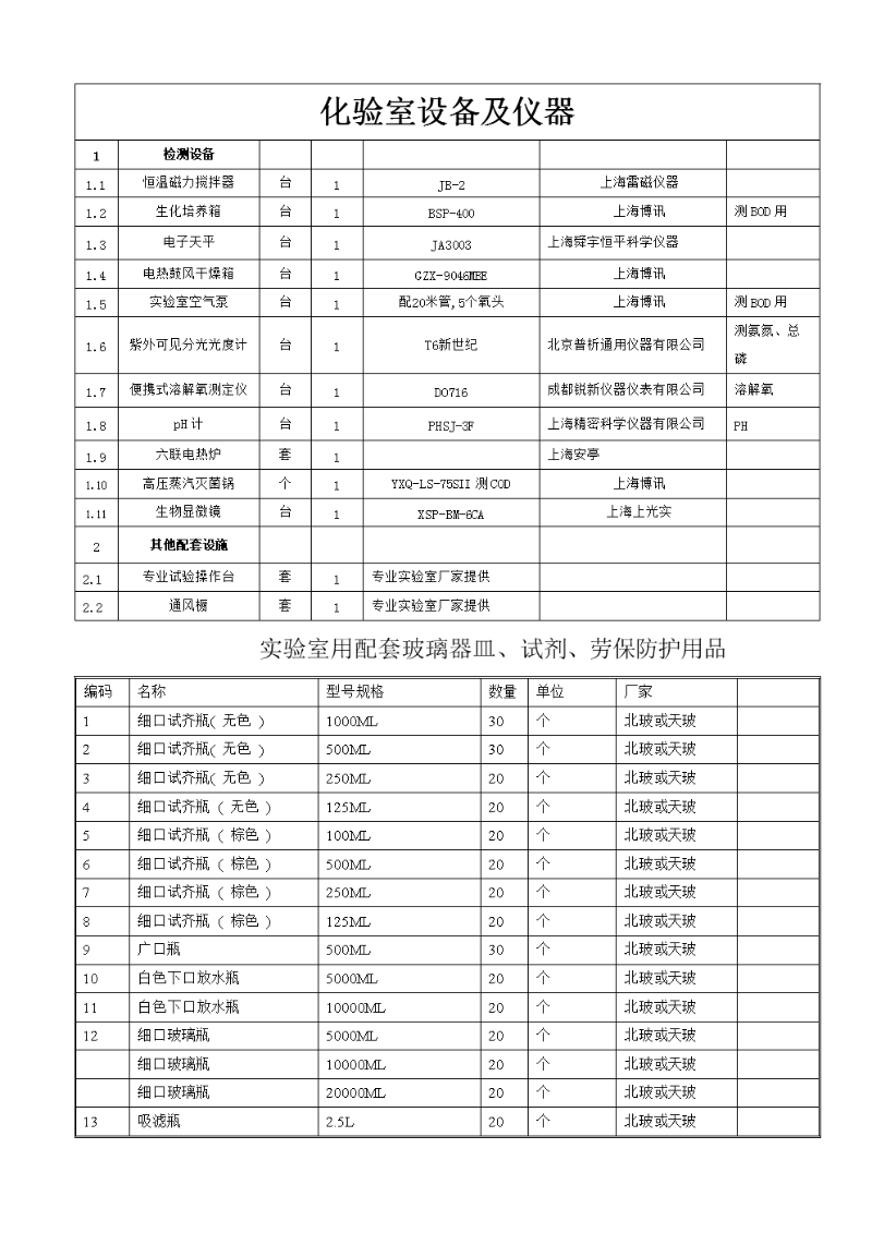 实验室设备采购